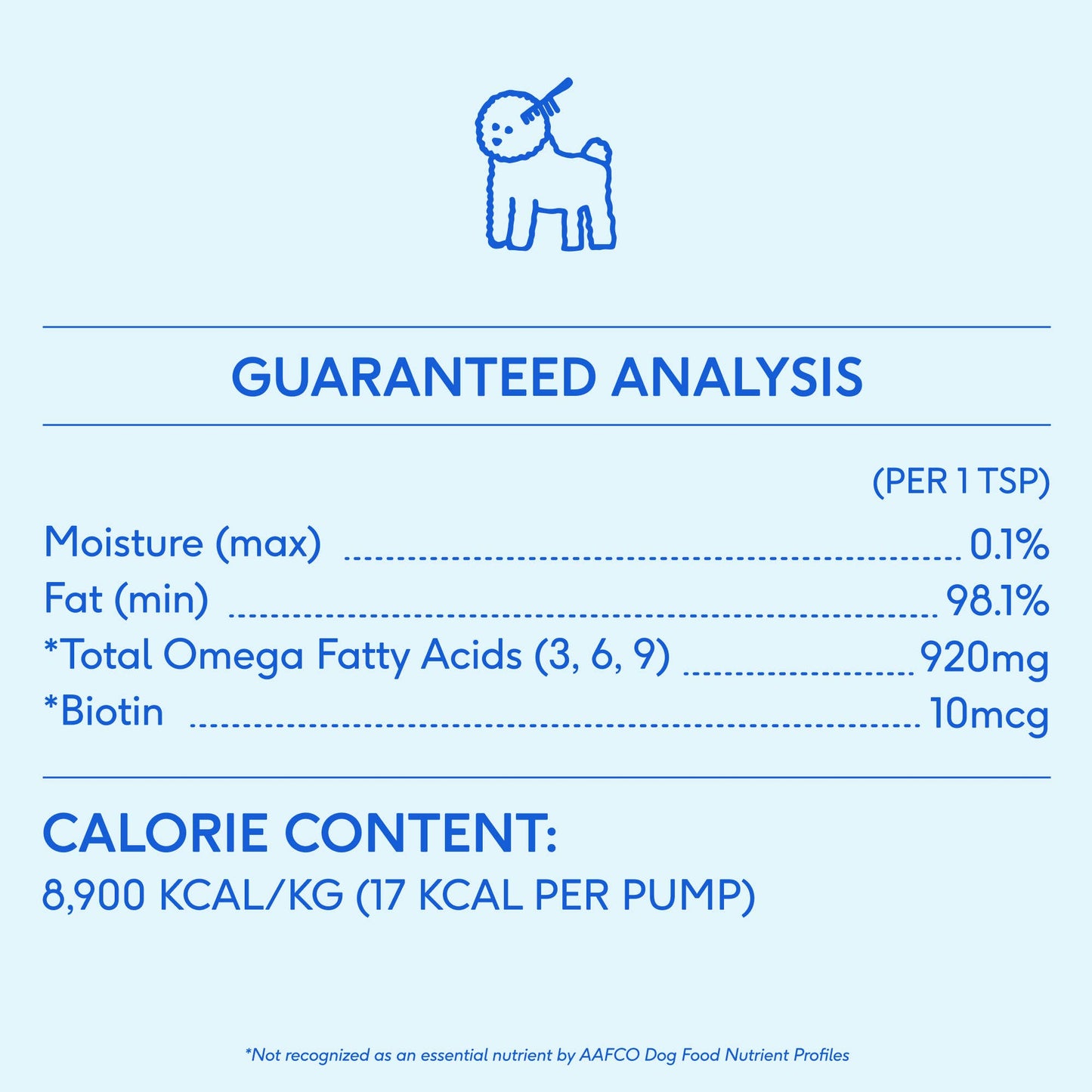 Native Pet - Omega-3 Fish Oil, Skin & Coat Health Supplement for Dogs